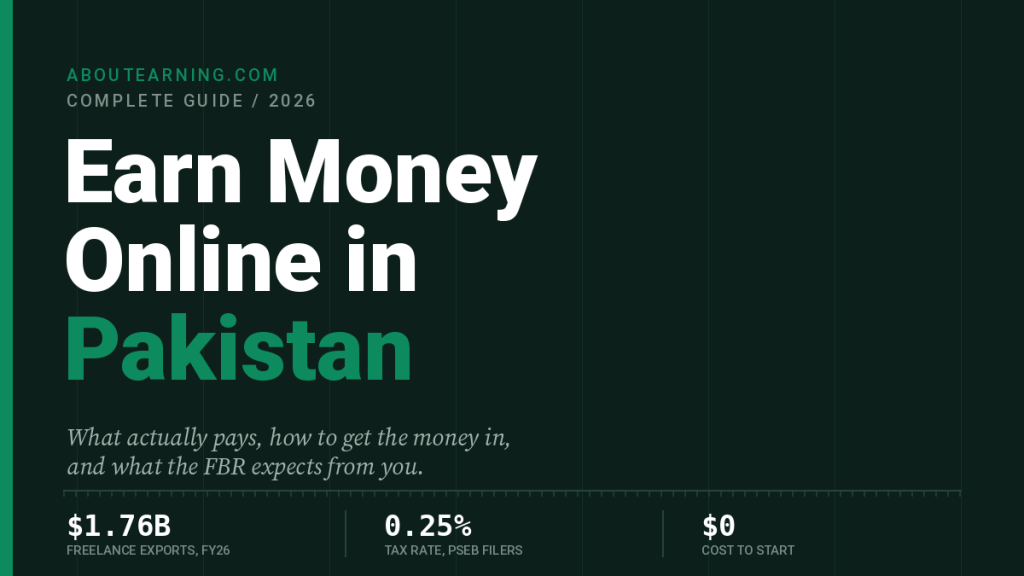 Earn money online in Pakistan 2026 guide cover showing $1.76 billion in freelance exports and the 0.25% PSEB tax rate